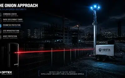 Is Your Perimeter Actually Secure? Why Single-Layer Security Fails Against Professional Intruders